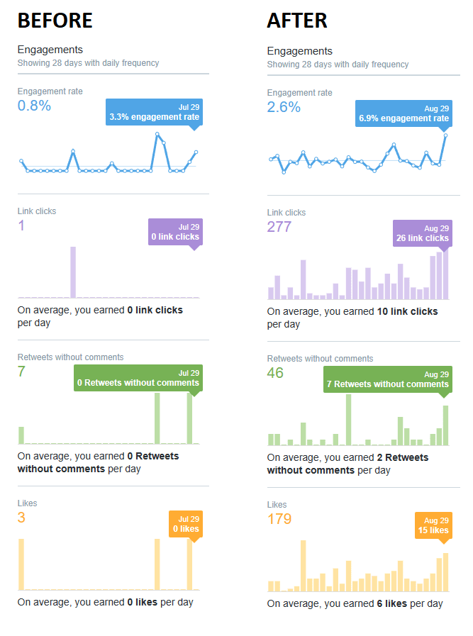 Twitter Growth