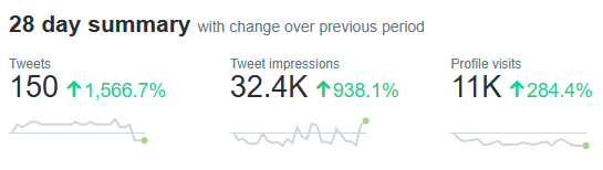 Twitter Analytics