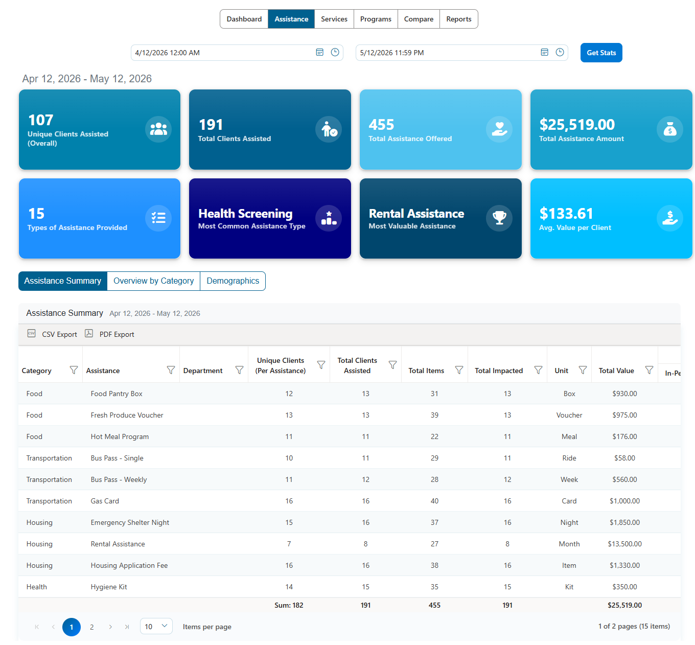 Cohoist Assistance Dashboard