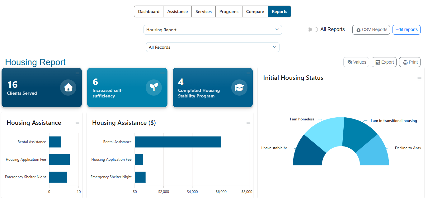 Housing Report Dashboard