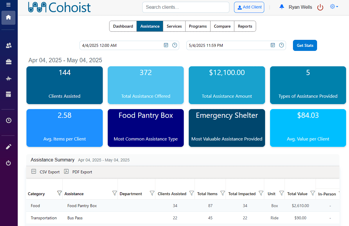 Cohoist Nonprofit Dashboard